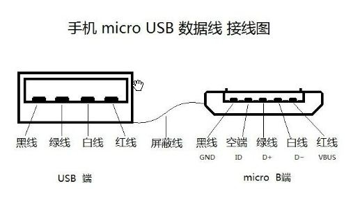 microusb數(shù)據(jù)線(xiàn)接線(xiàn)圖